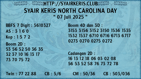 Prediksi North Carolina Day