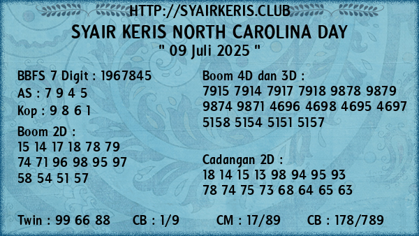 Prediksi North Carolina Day
