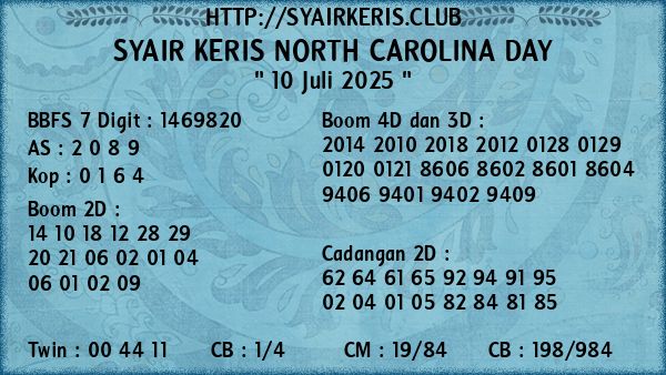 Prediksi North Carolina Day