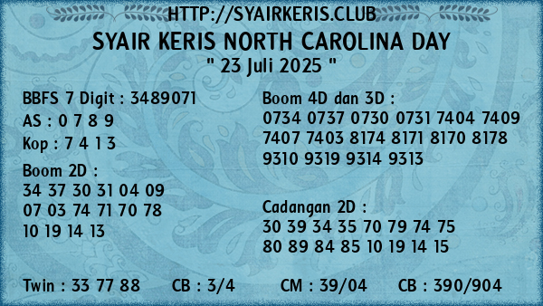 Prediksi North Carolina Day