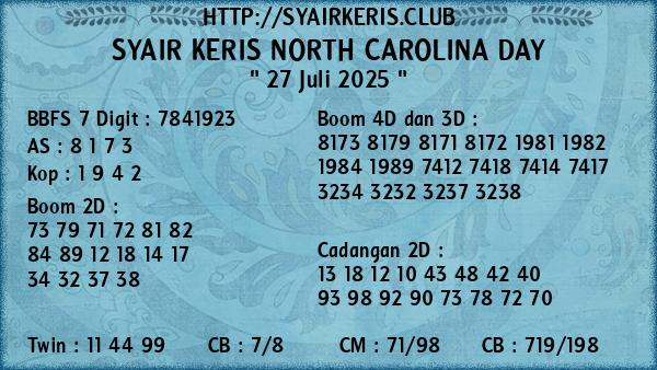 Prediksi North Carolina Day