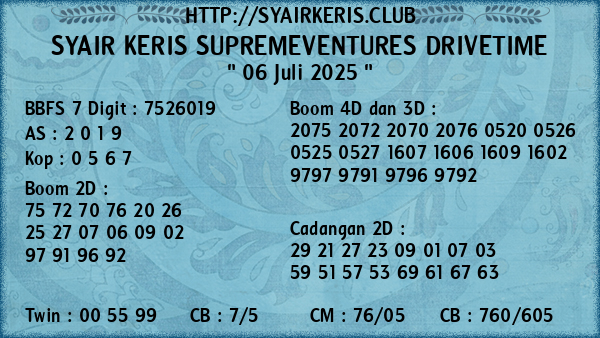Prediksi Supremeventures Drivetime