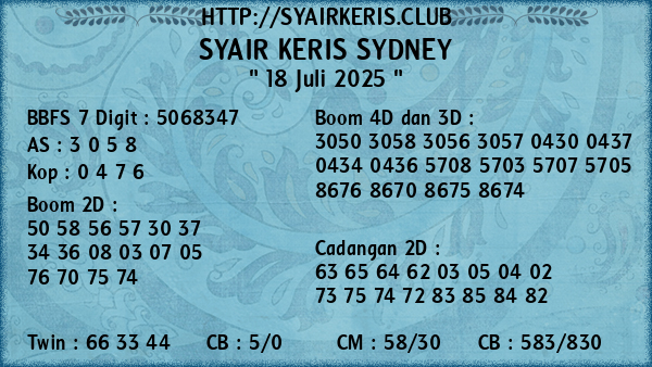 Prediksi Sydney