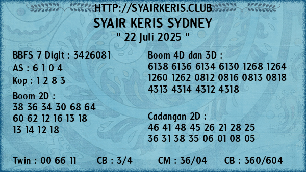 Prediksi Sydney