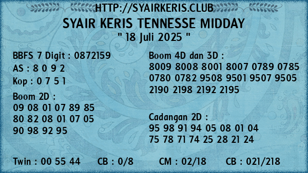 Prediksi Tennesse Midday