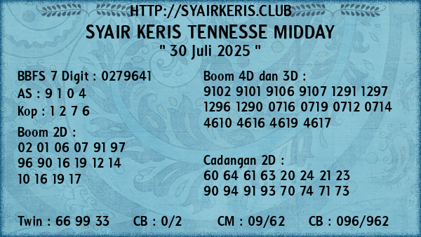 Prediksi Tennesse Midday