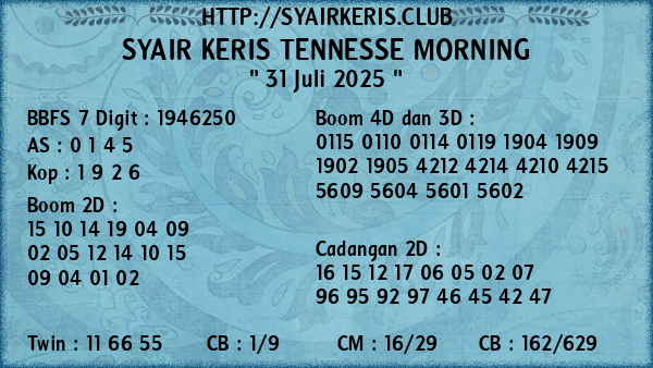 Prediksi Tennesse Morning