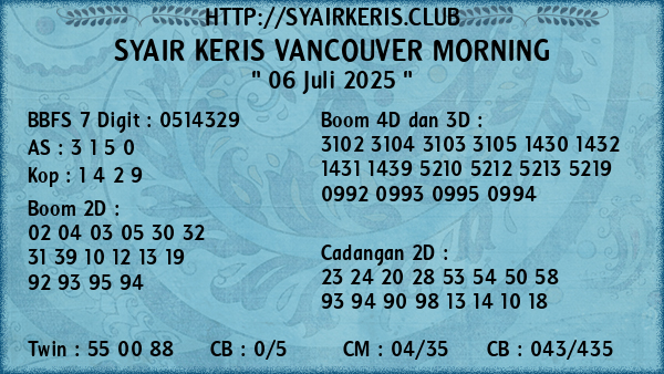 Prediksi Vancouver Morning