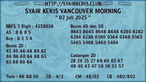 Prediksi Vancouver Morning