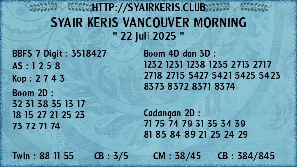 Prediksi Vancouver Morning