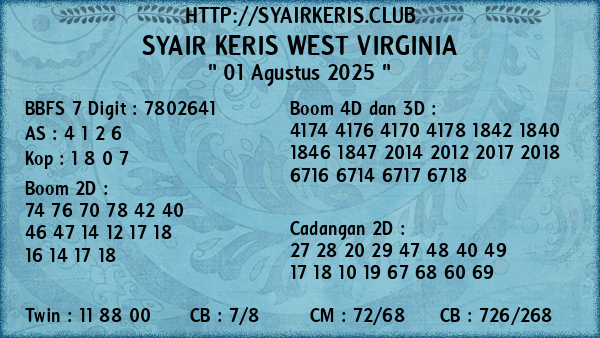 Prediksi West Virginia
