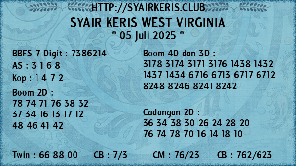 Prediksi West Virginia