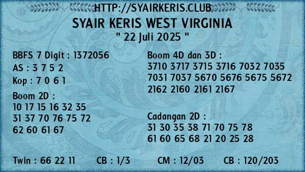 Prediksi West Virginia