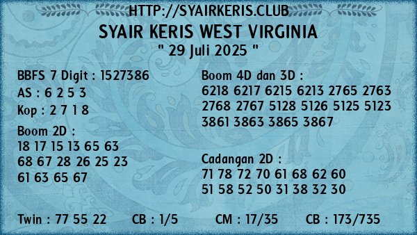 Prediksi West Virginia