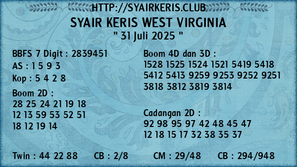 Prediksi West Virginia