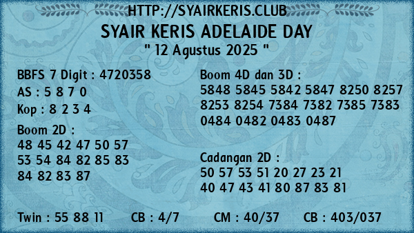 Prediksi Adelaide Day