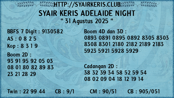 Prediksi Adelaide Night