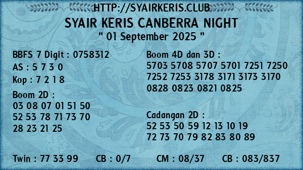 Prediksi Canberra Night