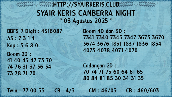 Prediksi Canberra Night