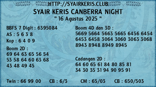 Prediksi Canberra Night