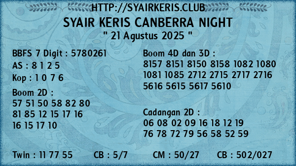 Prediksi Canberra Night