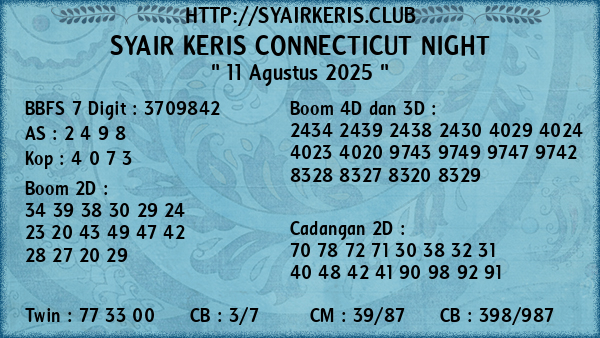 Prediksi Connecticut Night