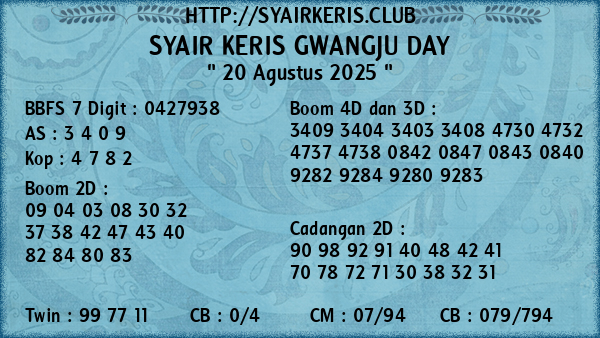 Prediksi Gwangju Day