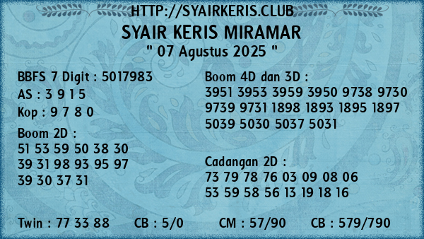 Prediksi Miramar