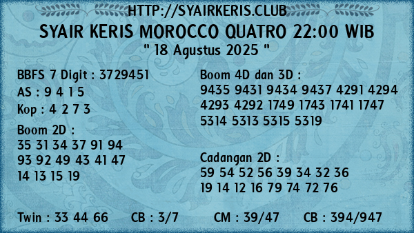 Prediksi Morocco Quatro 22:00 WIB