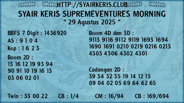 Prediksi Supremeventures Morning