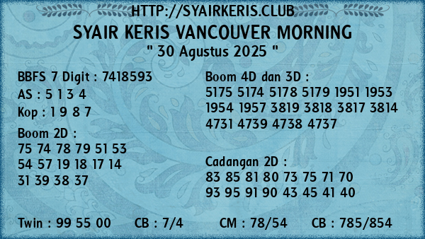 Prediksi Vancouver Morning