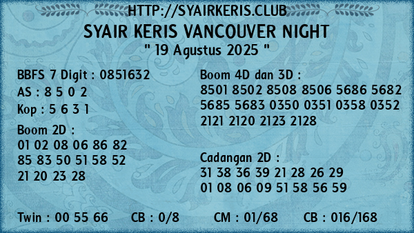 Prediksi Vancouver Night