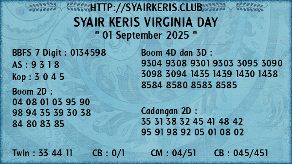 Prediksi Virginia Day