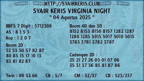 Prediksi Virginia Night