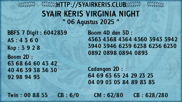 Prediksi Virginia Night