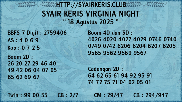 Prediksi Virginia Night
