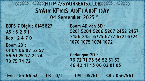Prediksi Adelaide Day