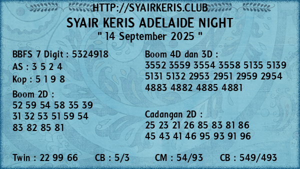 Prediksi Adelaide Night