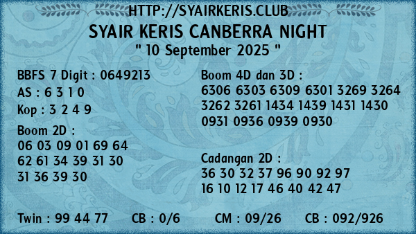 Prediksi Canberra Night
