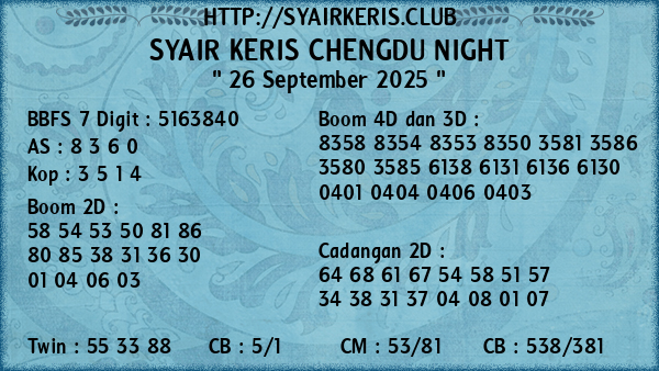 Prediksi Chengdu Night