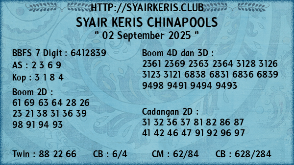Prediksi Chinapools