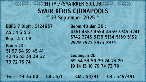 Prediksi Chinapools