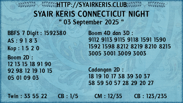 Prediksi Connecticut Night