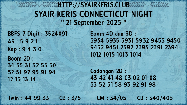 Prediksi Connecticut Night