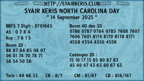 Prediksi North Carolina Day