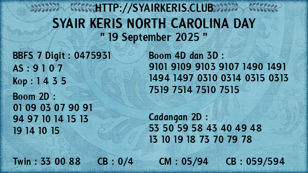 Prediksi North Carolina Day