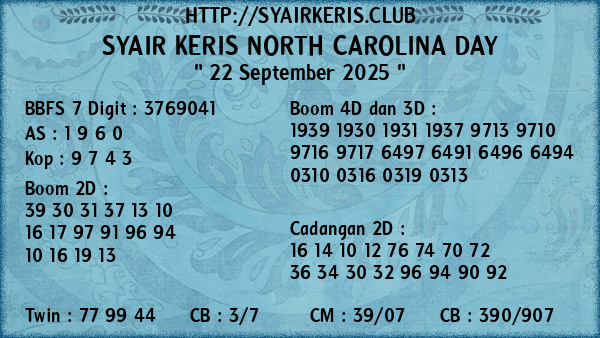 Prediksi North Carolina Day
