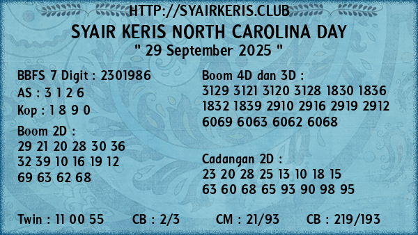 Prediksi North Carolina Day