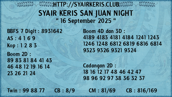 Prediksi San Juan Night