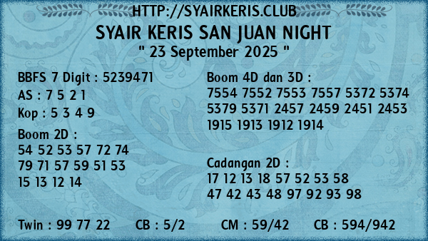 Prediksi San Juan Night